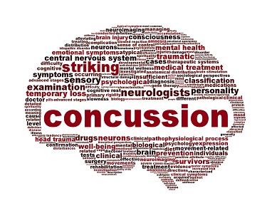 Understanding TBI; Basic Terminology